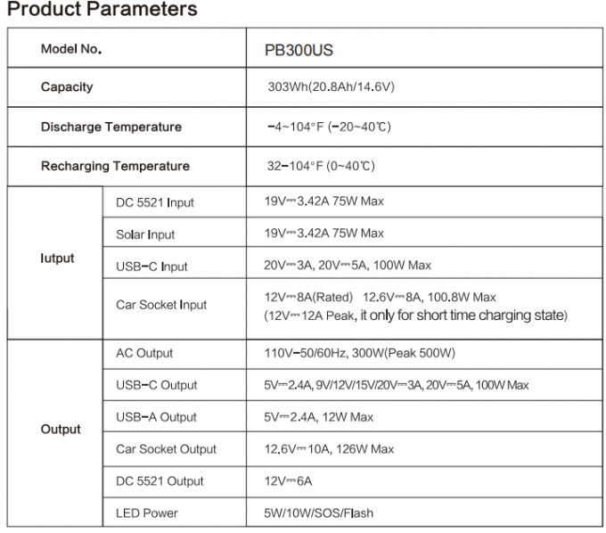 EMC 승인된 300W 휴대용 태양 전지 발전소 PB-US/EU/UK 표준 1