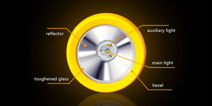 18650 배터리 종류 산업용 등급 IP68 LED 광산등 15000 럭스 재충전 전등 안전 헬멧 등대 I M1 Ex ia I Ma 3