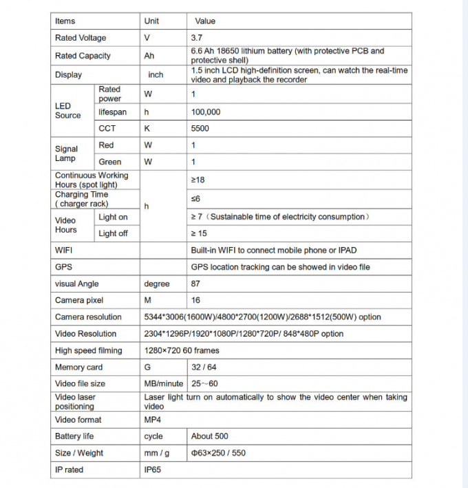 철도 영상 감시용 GPS 및 WiFi 탑재 고성능 충전식 LED 손전등 5